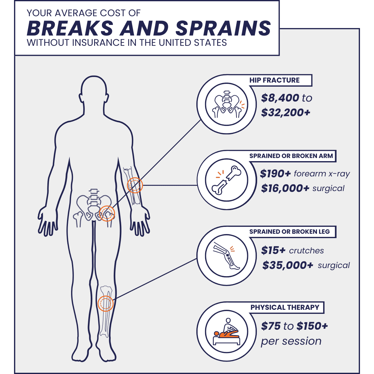 breaks-and-sprains breaks-and-sprains