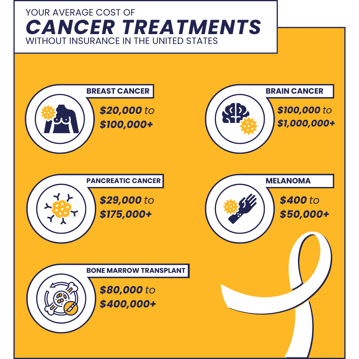 cancer-treatments cancer-treatments