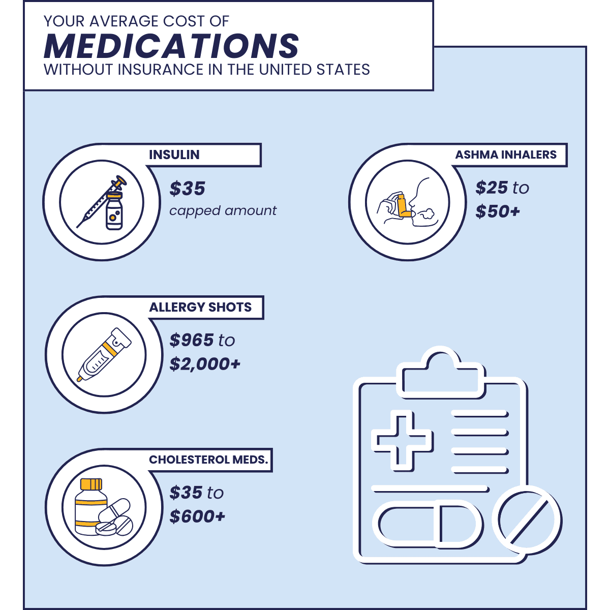 medications medications