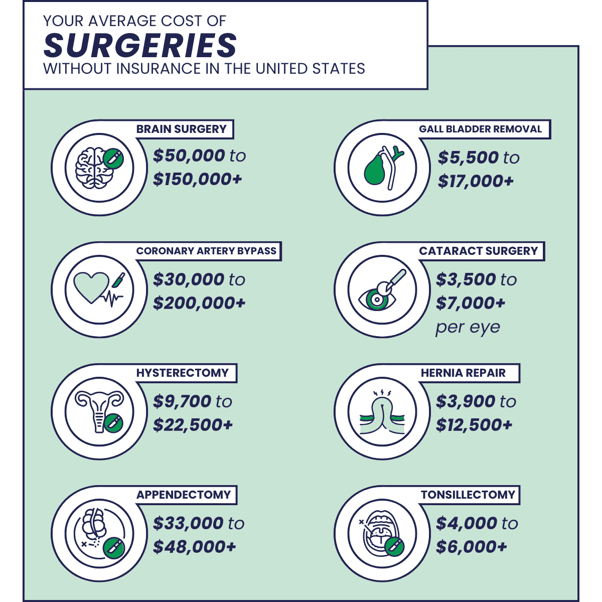surgeries surgeries